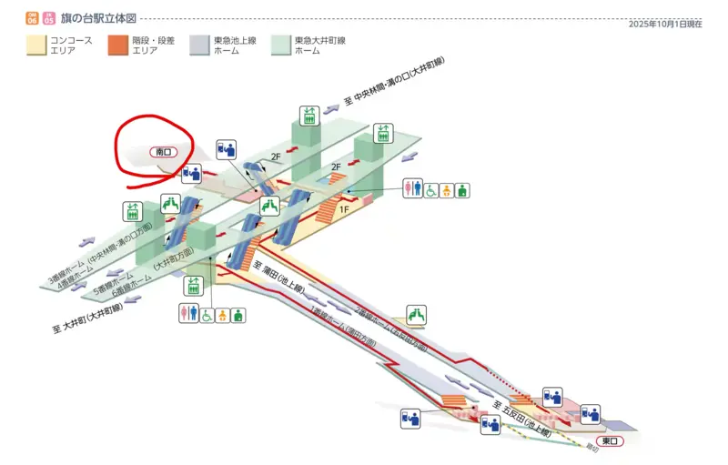 池上線旗の台南口改札